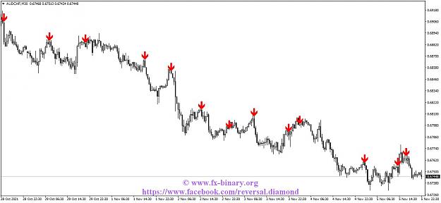 Click to Enlarge

Name: AUDCHFM30 Arrow Trend Surfer  indicator mt4 mt5 forex trading www.fx-binary.org best indicator b.jpg
Size: 97 KB