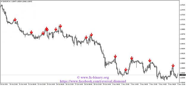 Click to Enlarge

Name: EURCHFH1 Arrow Trend Surfer  indicator mt4 mt5 forex trading www.fx-binary.org best indicator bi.jpg
Size: 95 KB