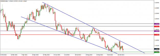 Click to Enlarge

Name: EURUSDDaily_Nov 7, 2021.png
Size: 49 KB