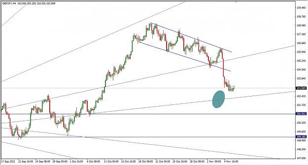 Click to Enlarge

Name: 11-8-2021 11-21-36 AM GBPJPY 4H.png
Size: 26 KB