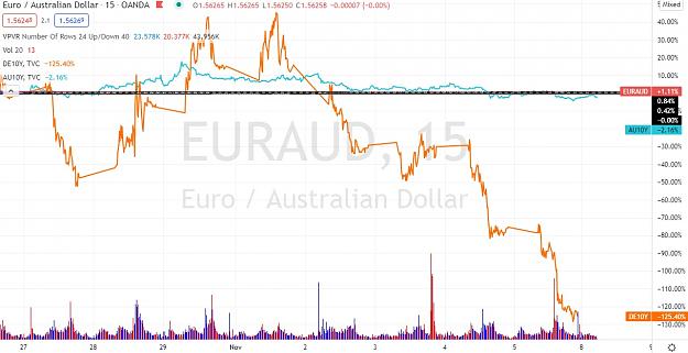 Click to Enlarge

Name: 2021-11-08 EURAUD yields.jpg
Size: 160 KB