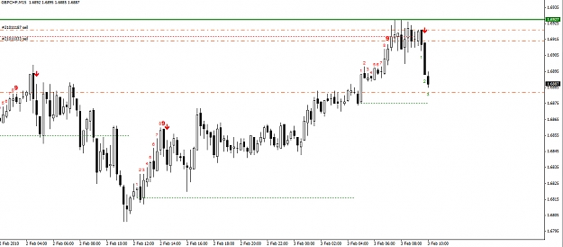 Click to Enlarge

Name: gbpchf-15-min.jpg
Size: 225 KB