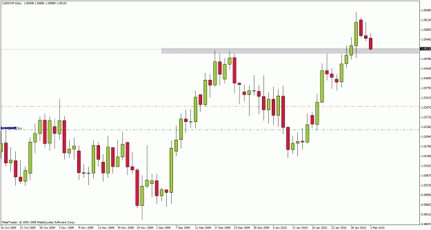 Click to Enlarge

Name: usdchf100203d1.gif
Size: 24 KB