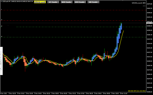 Click to Enlarge

Name: US30 Nov08 LDN M5 APB 8-11-2021 5-21-09 pm.png
Size: 25 KB