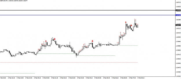 Click to Enlarge

Name: gbpusd-5min.jpg
Size: 164 KB