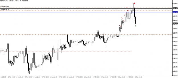 Click to Enlarge

Name: gbpusd-15-minute.jpg
Size: 206 KB