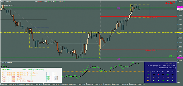 Click to Enlarge

Name: NZDUSD.M30.png
Size: 48 KB