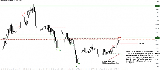 Click to Enlarge

Name: gbpchf-1-hour.jpg
Size: 225 KB