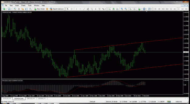 Click to Enlarge

Name: usdnok.gif
Size: 43 KB