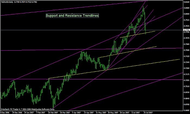 Click to Enlarge

Name: 002_trendlines_ daily chart.jpg
Size: 44 KB