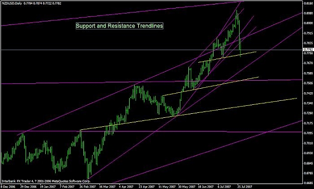 Click to Enlarge

Name: 002_trendlines_ daily chart.jpg
Size: 44 KB