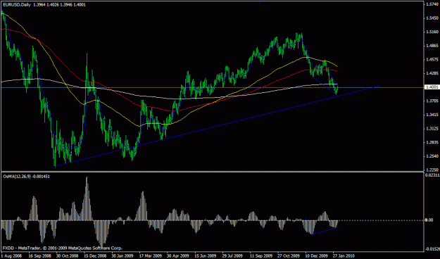 Click to Enlarge

Name: divergenceeurusd.gif
Size: 20 KB