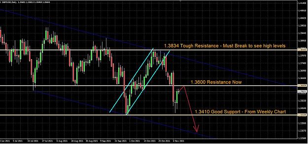 Click to Enlarge

Name: GBPUSD Daily Chart Nov 9 2021.JPG
Size: 186 KB