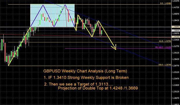 Click to Enlarge

Name: GBPUSD Weely Analysis.JPG
Size: 123 KB