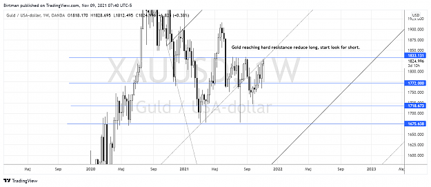 Click to Enlarge

Name: Gold weekly 09nov.png
Size: 170 KB
