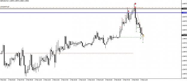 Click to Enlarge

Name: gbpusd-15-min.jpg
Size: 184 KB
