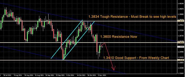 Click to Enlarge

Name: GBPUSD Daily Chart Nov 10 2021.JPG
Size: 128 KB