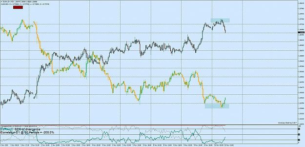 Click to Enlarge

Name: EURAUD+M30.png
Size: 87 KB