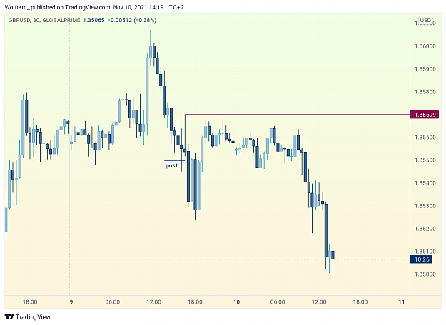 Click to Enlarge

Name: GBPUSD_2021-11-10_14-19-41.png
Size: 175 KB