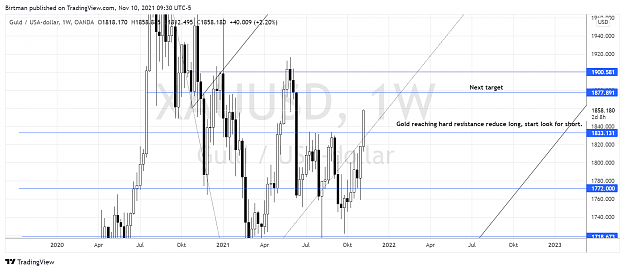 Click to Enlarge

Name: gold weekly 10nov.png
Size: 172 KB