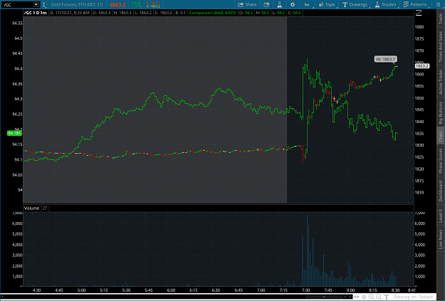 Click to Enlarge

Name: gold2021-11-10-TOS_CHARTS.png
Size: 74 KB