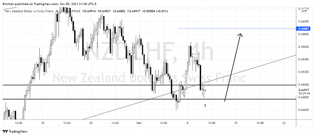 Click to Enlarge

Name: NzdChf 4hr.png
Size: 155 KB