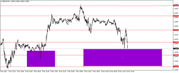 Click to Enlarge

Name: GBPUSDM5.png
Size: 41 KB