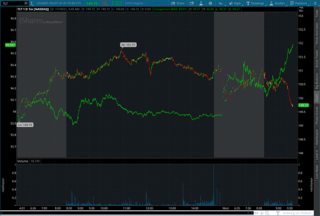 Click to Enlarge

Name: tlt2021-11-10-TOS_CHARTS.png
Size: 87 KB