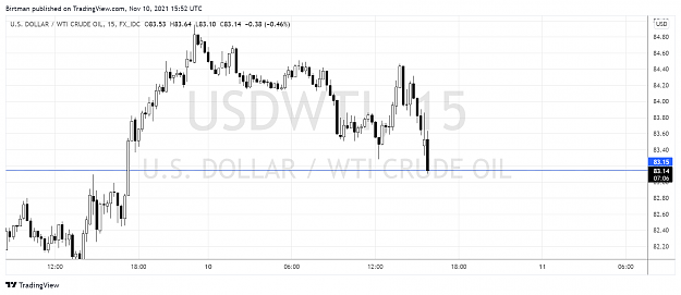 Click to Enlarge

Name: oil 15m.png
Size: 124 KB