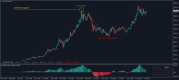 Click to Enlarge

Name: XAUUSDMonthly.png
Size: 35 KB