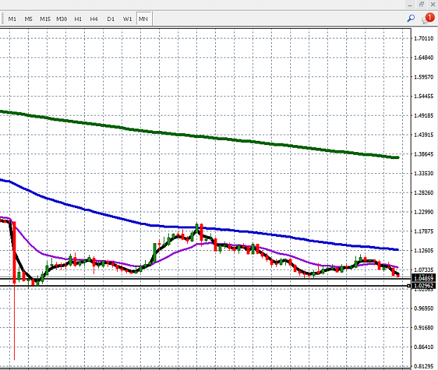 Click to Enlarge

Name: eurchf.png
Size: 24 KB