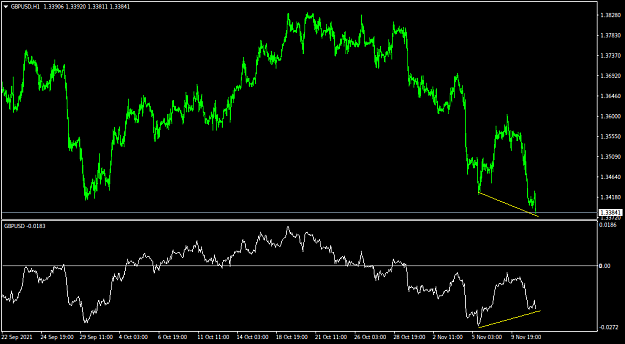 Click to Enlarge

Name: GBPUSDH1.png
Size: 25 KB