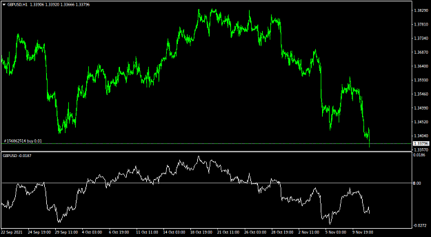 Click to Enlarge

Name: GBPUSDH1.png
Size: 26 KB