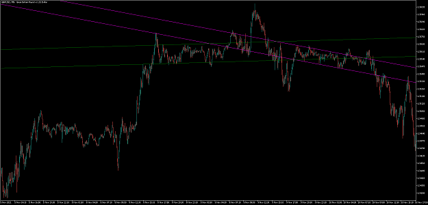 Click to Enlarge

Name: GBPUSDM5a.png
Size: 58 KB
