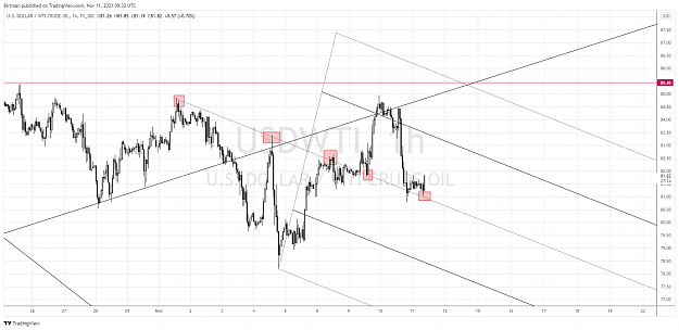 Click to Enlarge

Name: Oil 1hr 11nov.png
Size: 171 KB