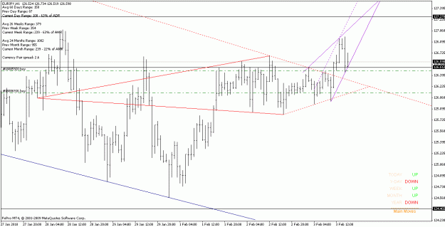 Click to Enlarge

Name: eurjpy_100203_h1_2longs__.gif
Size: 19 KB