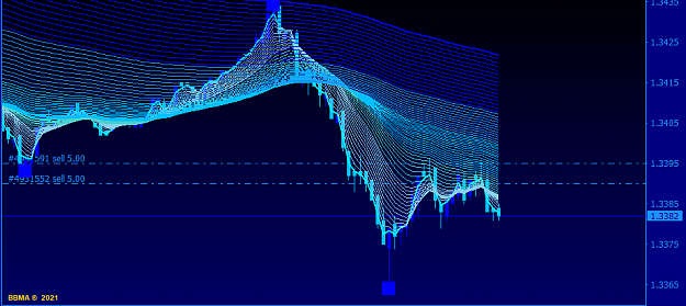 Click to Enlarge

Name: GBPUSD.CM5.png
Size: 46 KB