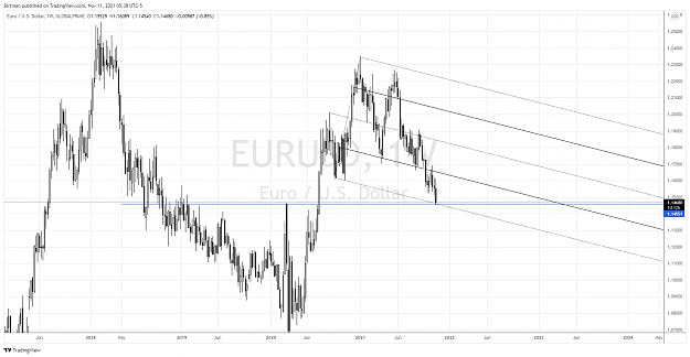 Click to Enlarge

Name: EurUsd weekly 11nov.png
Size: 160 KB