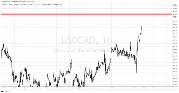 Click to Enlarge

Name: UsdCad 1hr.png
Size: 130 KB