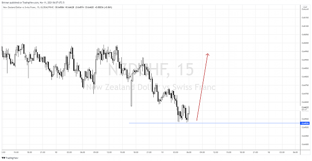 Click to Enlarge

Name: NzdChf 15m.png
Size: 130 KB