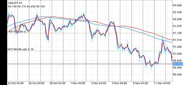 Click to Enlarge

Name: Screenshot_2021-11-11-12-31-39-153_net.metaquotes.metatrader4.jpg
Size: 846 KB