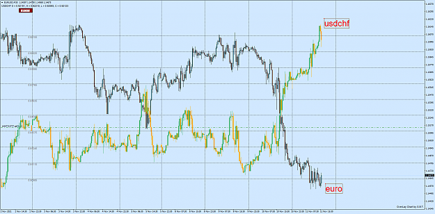 Click to Enlarge

Name: EURUSDM30.png
Size: 102 KB