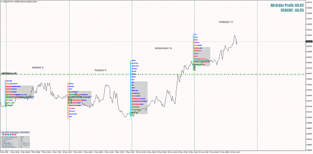 Click to Enlarge

Name: USDCHFM15.png
Size: 85 KB