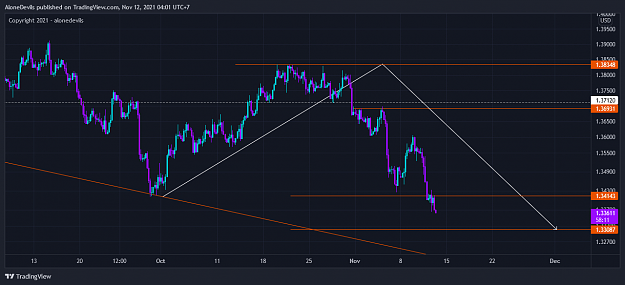 Click to Enlarge

Name: GBPUSD_2021-11-12_04-01-53.png
Size: 50 KB