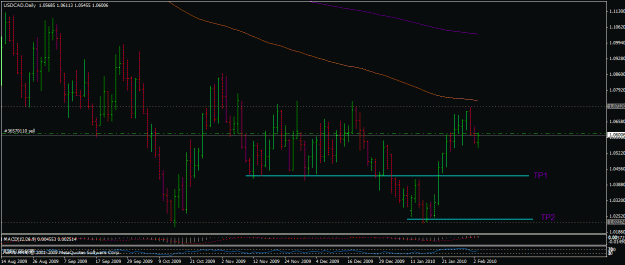 Click to Enlarge

Name: 3feb-usdcad.gif
Size: 23 KB