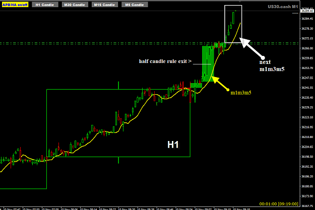 Click to Enlarge

Name: US30 Nov10 FO m1m3m5 setup 10-11-2021 3-19-10 pm addH1 comments.png
Size: 27 KB