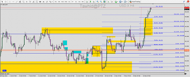 Click to Enlarge

Name: DXY SND SMC AP 4H FVG OB PTZ.png
Size: 92 KB