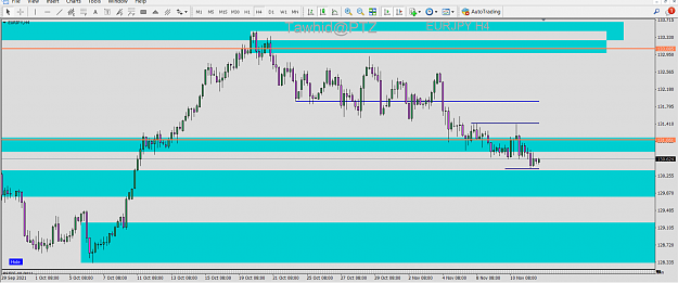 Click to Enlarge

Name: EUR JPY TR SND SMC AP 4H FVG OB PTZ.png
Size: 72 KB