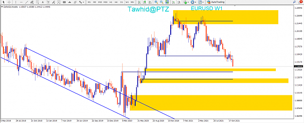 Click to Enlarge

Name: EURUSD SND SMC AP 4H FVG OB PTZ.png
Size: 88 KB