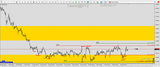 Click to Enlarge

Name: EUR CAD  DAY 4H ACCU  SND SMC AP 1H  FVG OB DAY EDCH BUOB  PTZ.png
Size: 77 KB